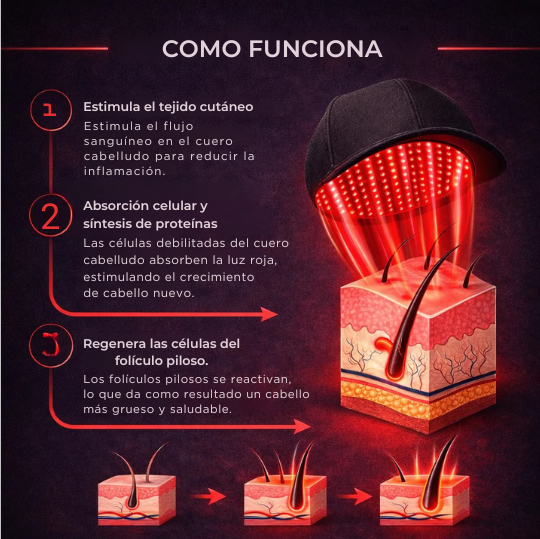 Gorro Luz Roja para Tratamiento Capilar